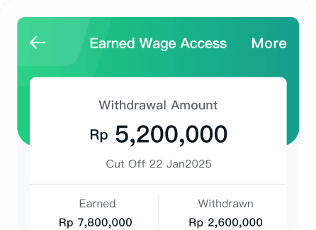 Ilustrasi dashboard Smart Salary EWA